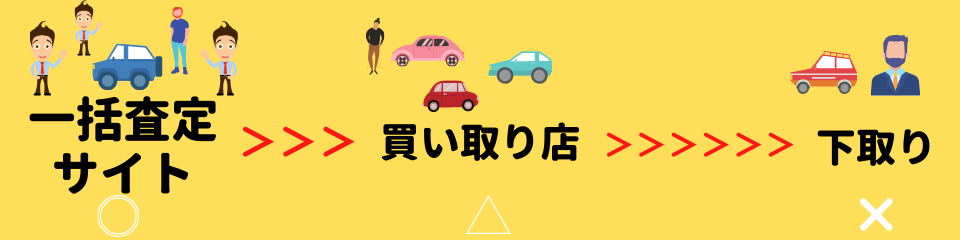 車査定高額